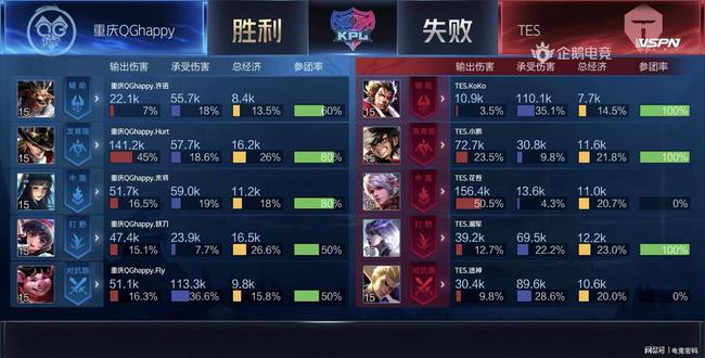 豪门的关注 豪门的关注